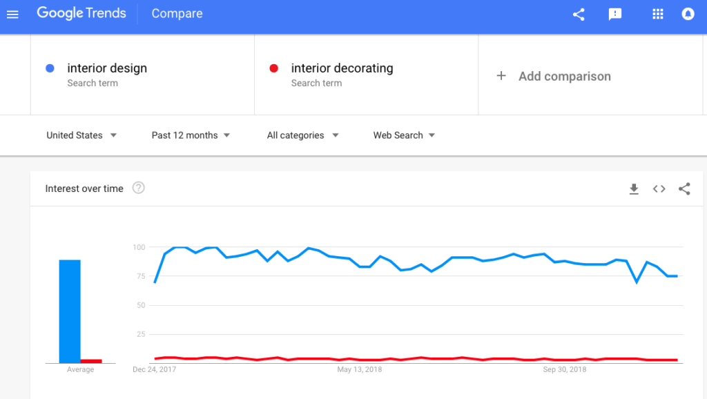 Digital-Marketing-Tool-Google-Trends