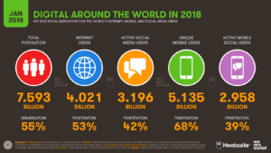 social media trends 2022 hootsuite