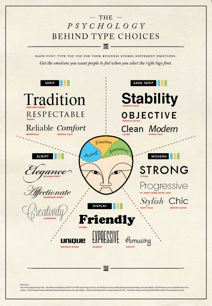 font-brand-guide