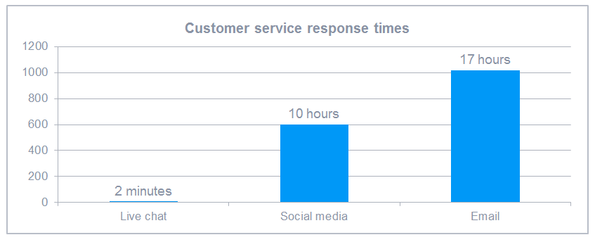 customer-service-digital-marketing