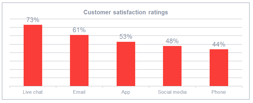 customer-service-satisfaction-ratings
